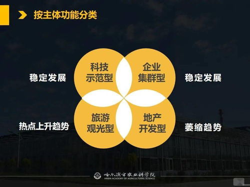 黨建引領(lǐng)科技賦能，網(wǎng)絡(luò)課堂助力現(xiàn)代農(nóng)業(yè)——從春耕備耕看農(nóng)業(yè)科技示范園與智能溫室發(fā)展
